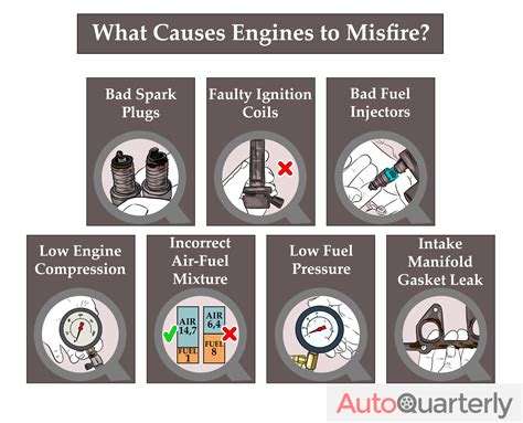 can a intake manifold leak cause a misfire|10 Common Causes For An Engine Misfire (And If。